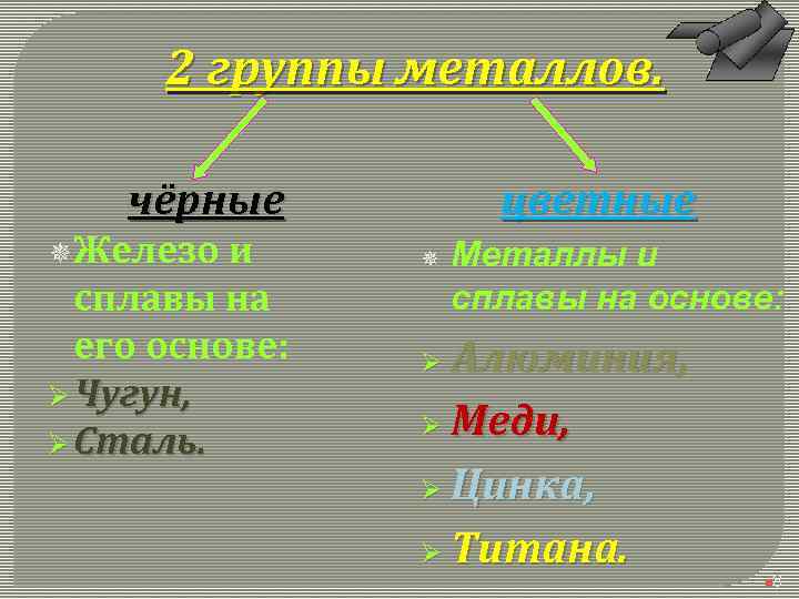 2 группы металлов. чёрные ¯Железо и сплавы на его основе: Ø Чугун, Ø Сталь.