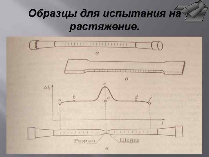 Образцы для испытания на растяжение. 