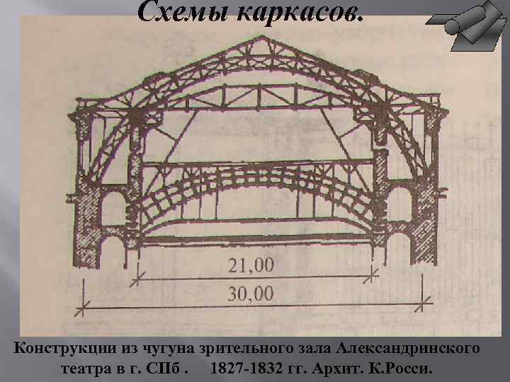 Схемы каркасов. Конструкции из чугуна зрительного зала Александринского театра в г. СПб. 1827 -1832
