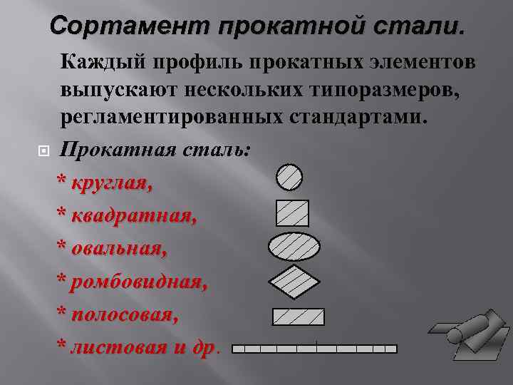Сортамент прокатной стали. Каждый профиль прокатных элементов выпускают нескольких типоразмеров, регламентированных стандартами. Прокатная сталь: