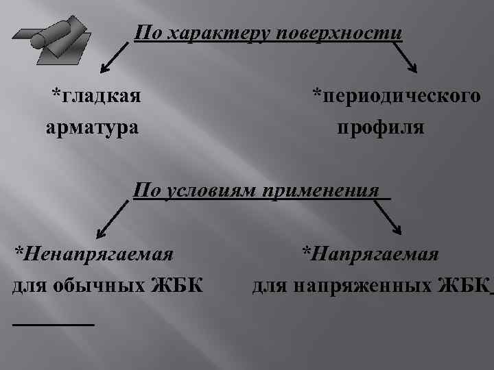 По характеру поверхности *гладкая арматура *периодического профиля По условиям применения *Ненапрягаемая для обычных ЖБК