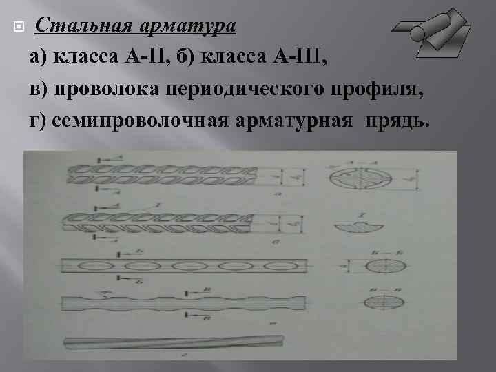  Стальная арматура а) класса А-II, б) класса А-III, в) проволока периодического профиля, г)