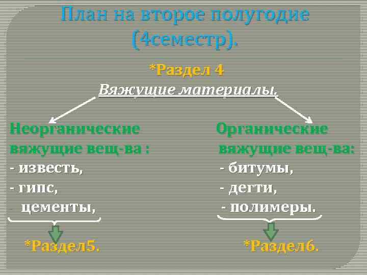 План на второе полугодие (4 семестр). *Раздел 4 Вяжущие материалы. Неорганические вяжущие вещ-ва :