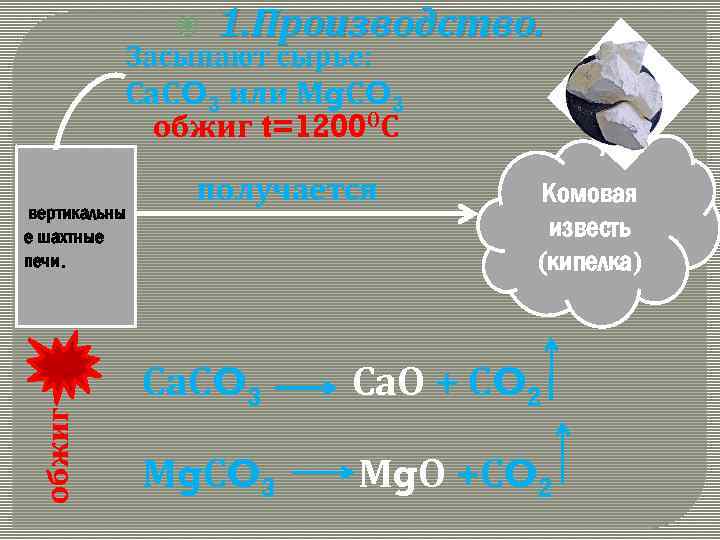  1. Производство. Засыпают сырье: Са. СO 3 или Мg. СO 3 обжиг t=12000