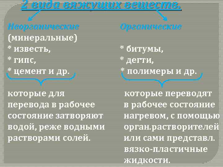 2 вида вяжущих веществ. Неорганические (минеральные) * известь, * гипс, * цемент и др.