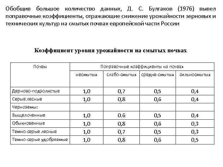 Обобщив большое количество данных, Д. С. Булгаков (1976) вывел поправочные коэффициенты, отражающие снижение урожайности