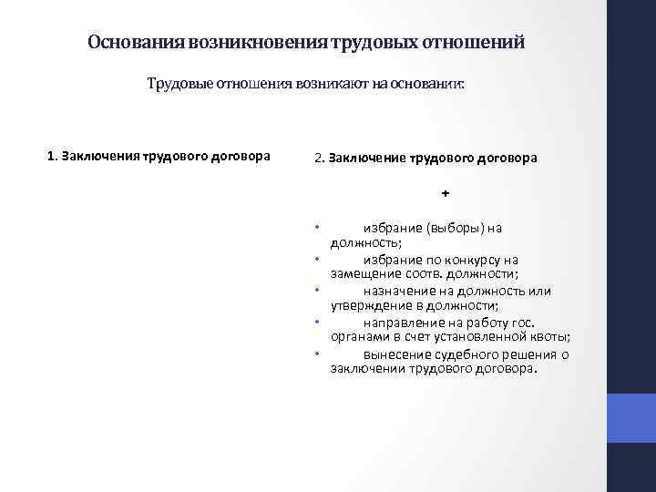 Трудовые отношения стороны основания возникновения. Основания возникновения трудовых отношений. Что является основанием возникновения трудового правоотношения. Основаниями возникновения трудовых отношений являются:. Основания возникновения трудовых отношений примеры.