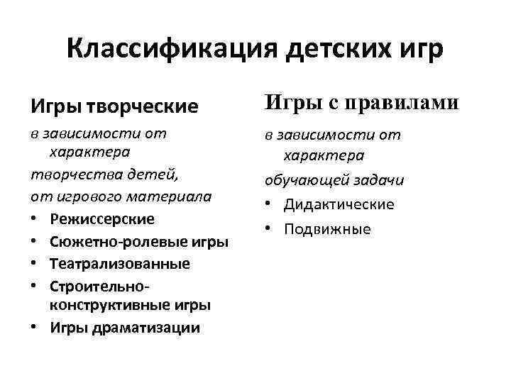 Классификация детских игр Игры творческие Игры с правилами в зависимости от характера творчества детей,