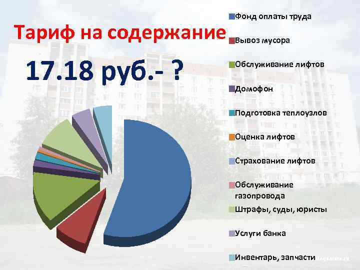 Фонд оплаты труда Тариф на содержание Вывоз мусора 17. 18 руб. - ? Обслуживание