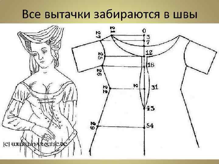 Все вытачки забираются в швы 