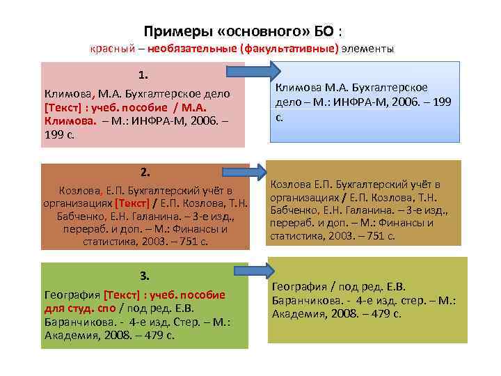 Примеры «основного» БО : красный – необязательные (факультативные) элементы 1. Климова, М. А. Бухгалтерское