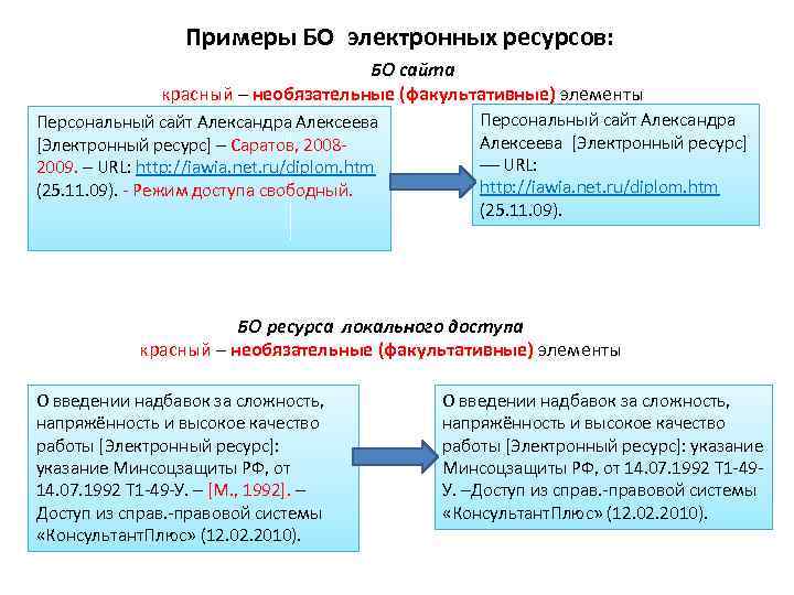 Бо электронная. Факультативные элементы правовой системы. Бо пример. Одноуровневое бо примеры. Укажите опциональные необязательные элементы в продаже идеи.