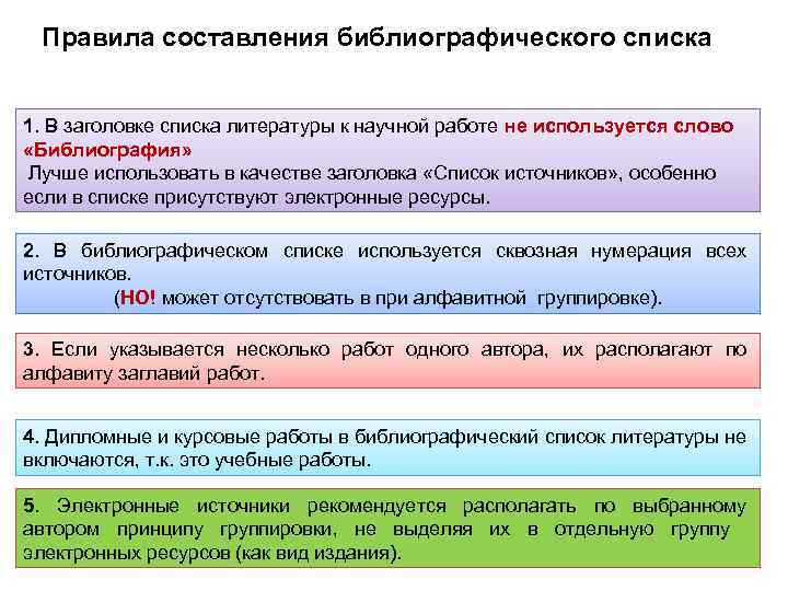 Правила составления библиографического списка 1. В заголовке списка литературы к научной работе не используется