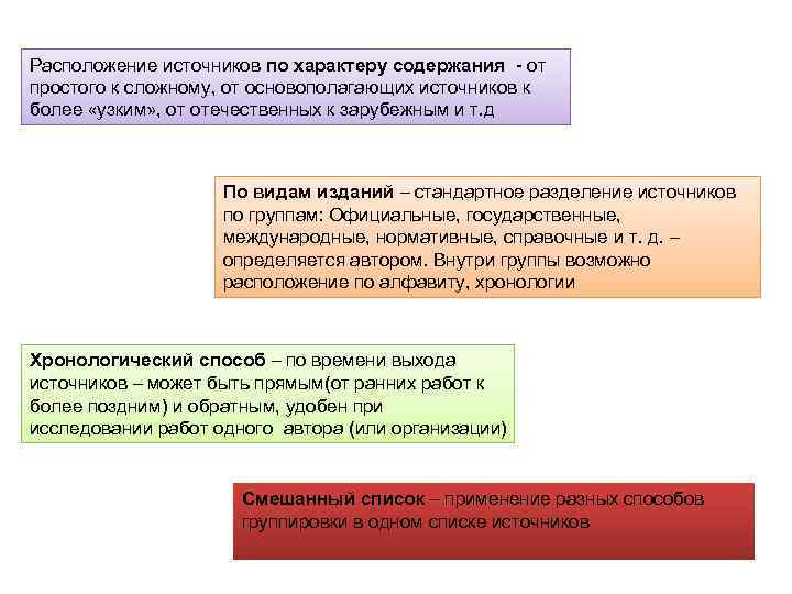 Расположение источников по характеру содержания - от простого к сложному, от основополагающих источников к