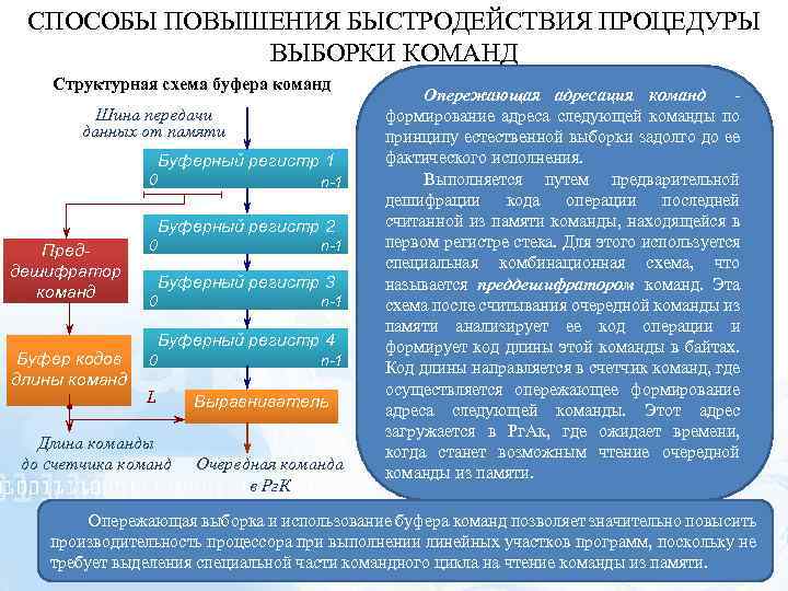 СПОСОБЫ ПОВЫШЕНИЯ БЫСТРОДЕЙСТВИЯ ПРОЦЕДУРЫ ВЫБОРКИ КОМАНД Структурная схема буфера команд Шина передачи данных от