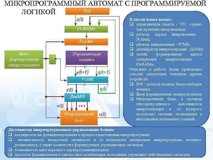 МИКРОПРОГРАММНЫЙ АВТОМАТ С ПРОГРАММИРУЕМОЙ Рг. К ЛОГИКОЙ z(t) Сх. ФАМк Рг. АМк Блок формирования