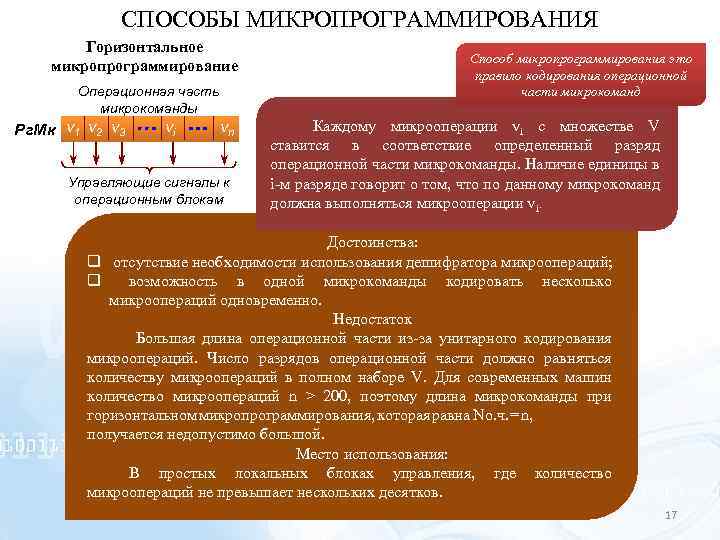 СПОСОБЫ МИКРОПРОГРАММИРОВАНИЯ Горизонтальное микропрограммирование Операционная часть микрокоманды Рг. Мк v 1 v 2 v