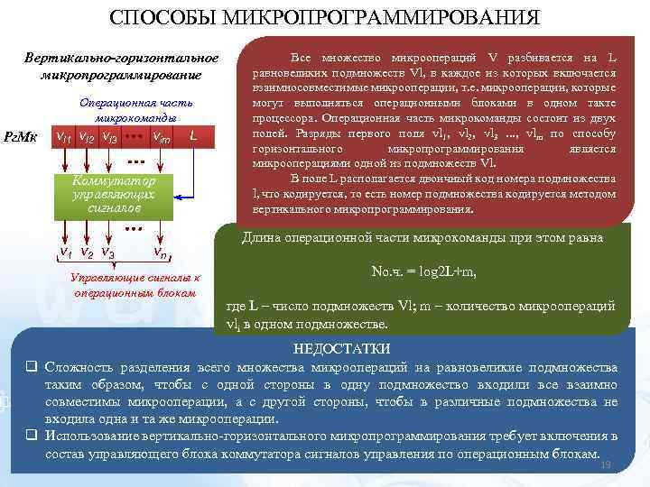 СПОСОБЫ МИКРОПРОГРАММИРОВАНИЯ Вертикально-горизонтальное микропрограммирование Операционная часть микрокоманды Рг. Мк vl 1 vl 2 vl