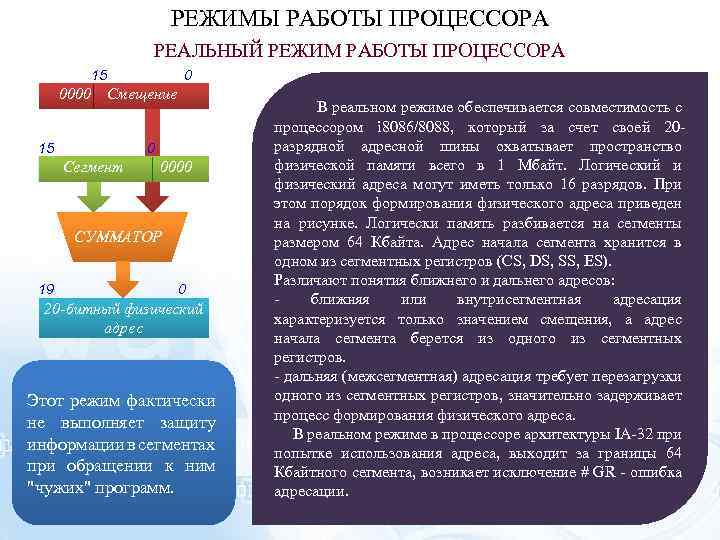 Режимы процессора. Реальный режим работы процессора. Защищенный режим работы процессора. Режим работы процессора процессора. Режимы работы процессора виртуальный режим.