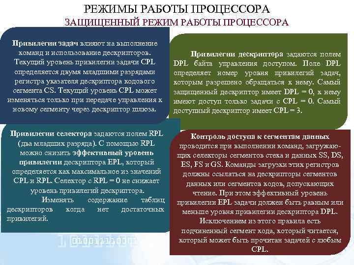 РЕЖИМЫ РАБОТЫ ПРОЦЕССОРА ЗАЩИЩЕННЫЙ РЕЖИМ РАБОТЫ ПРОЦЕССОРА Привилегии задач влияют на выполнение команд и