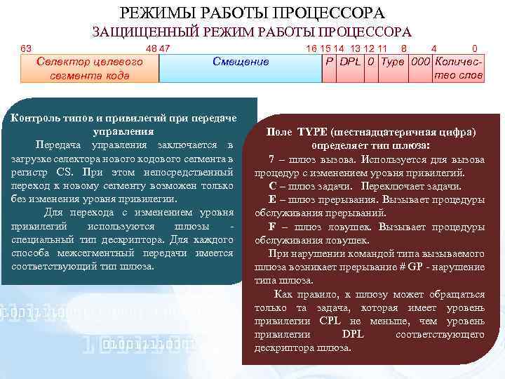 РЕЖИМЫ РАБОТЫ ПРОЦЕССОРА ЗАЩИЩЕННЫЙ РЕЖИМ РАБОТЫ ПРОЦЕССОРА 63 48 47 16 15 14 13