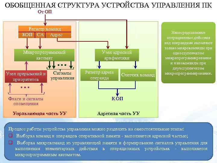 Устройство структура. Функции и структура устройства управления. Структура и Назначение устройства управления. Состав управляющего устройства. Иерархия управляющих устройств.