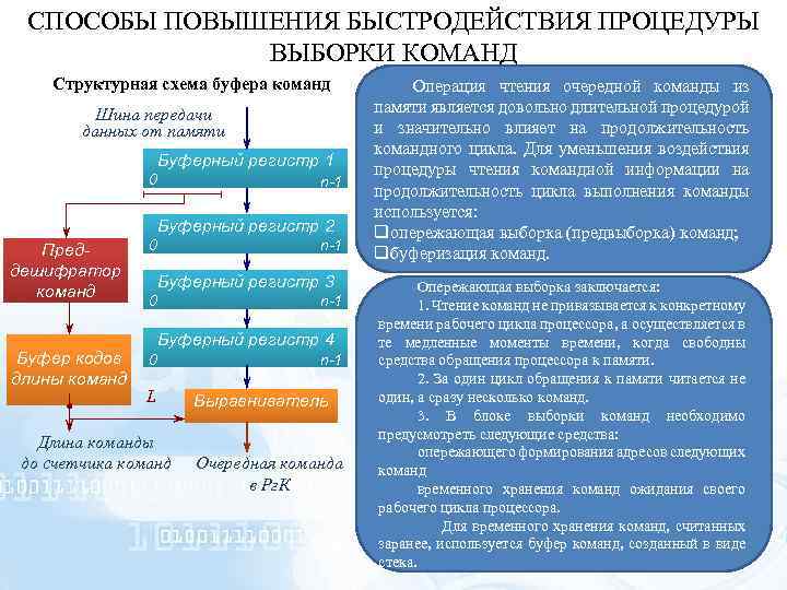 СПОСОБЫ ПОВЫШЕНИЯ БЫСТРОДЕЙСТВИЯ ПРОЦЕДУРЫ ВЫБОРКИ КОМАНД Структурная схема буфера команд Шина передачи данных от