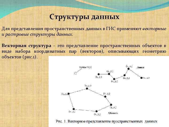 Данное представление