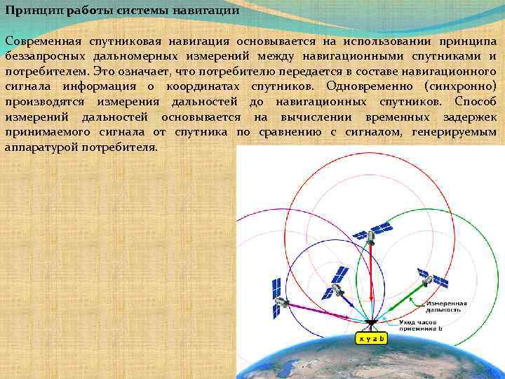 Принцип работы системы навигации Современная спутниковая навигация основывается на использовании принципа беззапросных дальномерных измерений