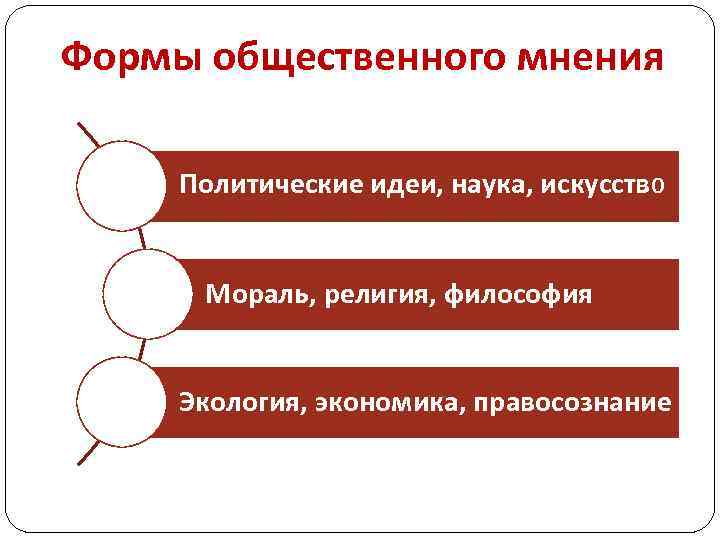 Общественное мнение презентация