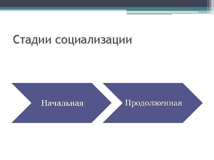 Стадии социализации Начальная Продолженная 