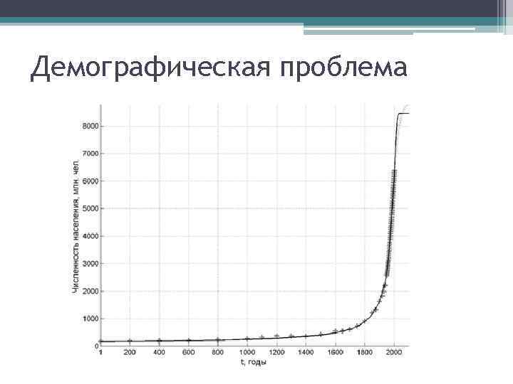 Демографическая проблема 