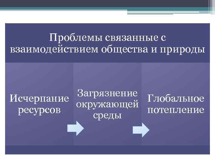 Глобальные проблемы современности план