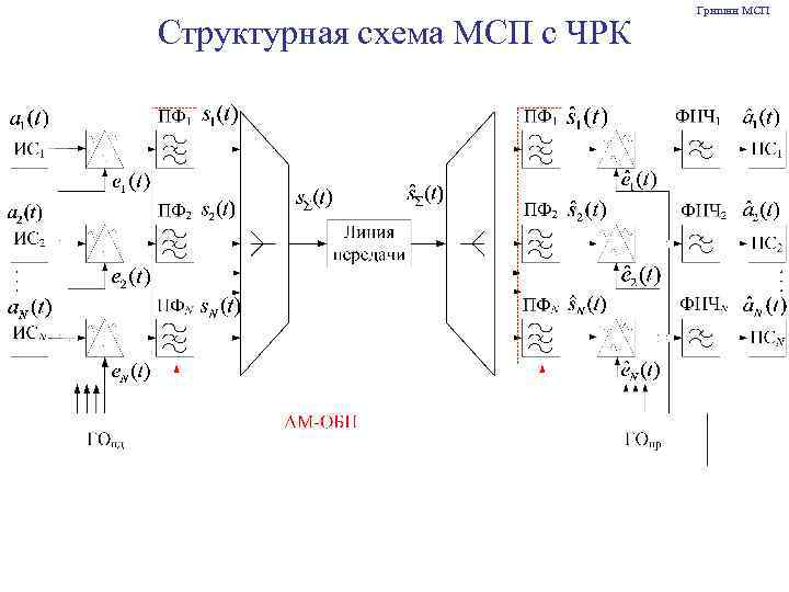 Структурная схема мсп