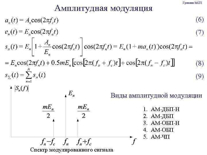 Амплитудная модуляция Гришин МСП (6) (7) (8) (9) Виды амплитудной модуляции 1. 2. 3.