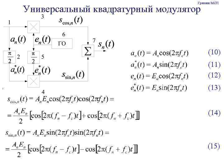 Гришин МСП Универсальный квадратурный модулятор (10) (11) (12) , (13) (14) (15) 