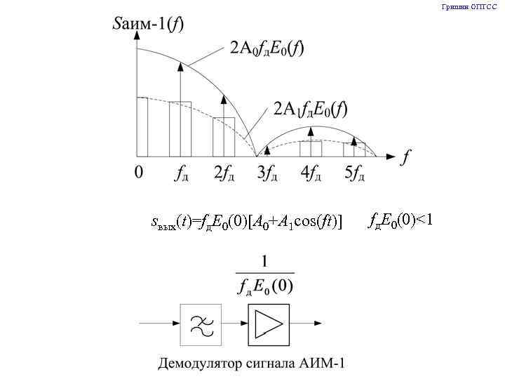 Гришин ОПТСС sвых(t)=fд. E 0(0)[A 0+A 1 cos(ft)] fд. E 0(0)<1 