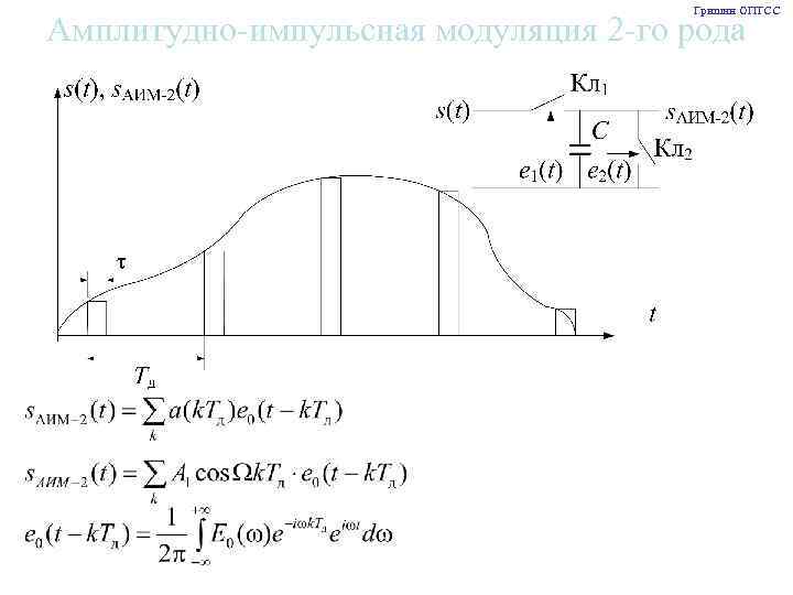 Гришин ОПТСС Амплитудно-импульсная модуляция 2 -го рода 
