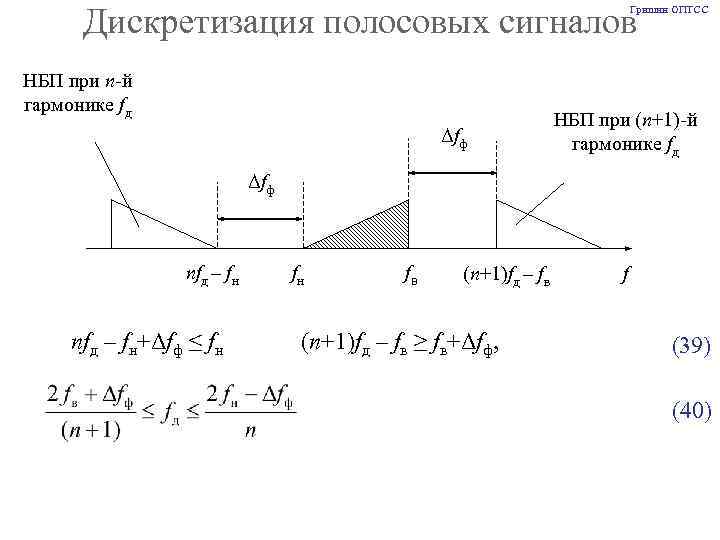Дискретизация полосовых сигналов Гришин ОПТСС НБП при n-й гармонике fд Δfф НБП при (n+1)-й