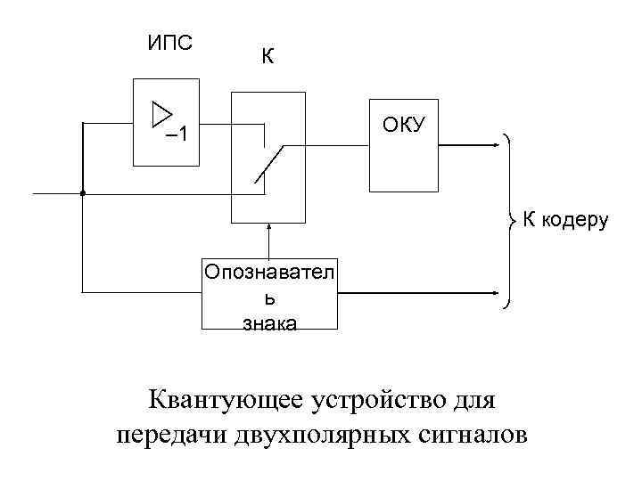 ИПС К ОКУ – 1 К кодеру Опознавател ь знака Квантующее устройство для передачи