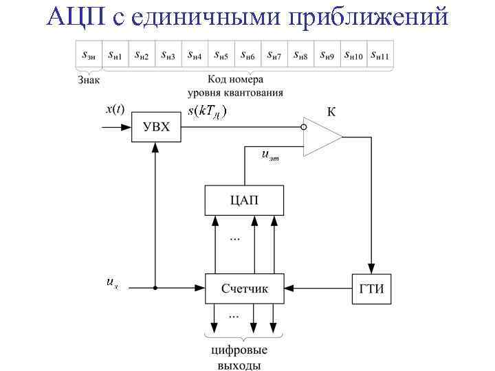 Ацп схема простейшая