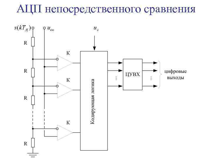 АЦП непосредственного сравнения 