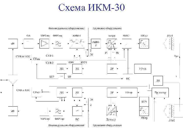 Икм 30 структурная схема