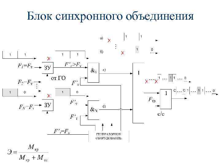Блок синхронного объединения 