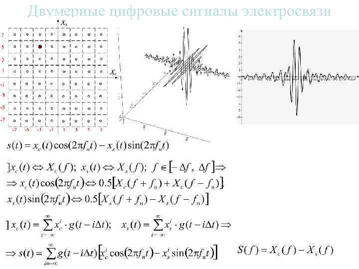 Двумерные цифровые сигналы электросвязи 