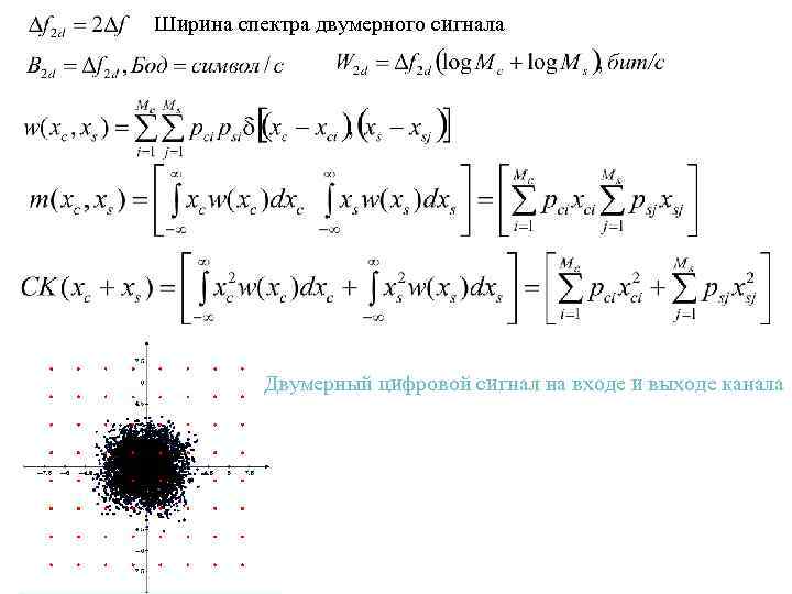 Ширина спектра двумерного сигнала Двумерный цифровой сигнал на входе и выходе канала 