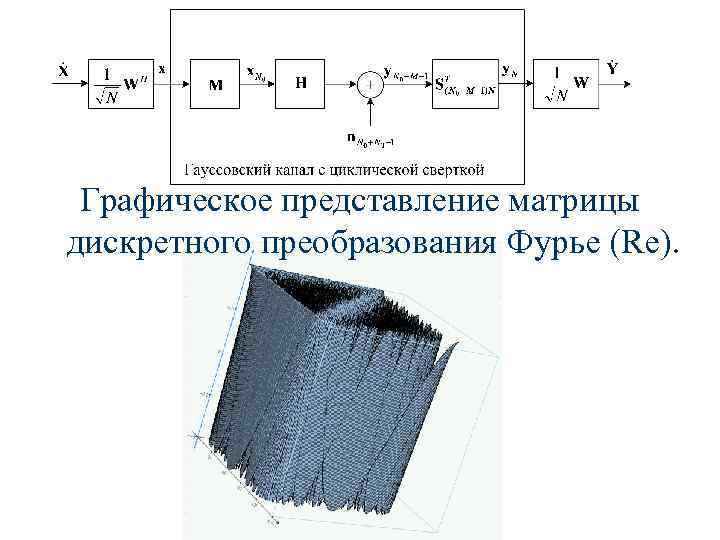 Фурье спектр изображения