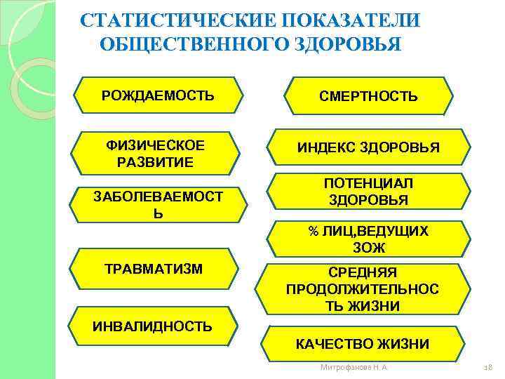 СТАТИСТИЧЕСКИЕ ПОКАЗАТЕЛИ ОБЩЕСТВЕННОГО ЗДОРОВЬЯ РОЖДАЕМОСТЬ СМЕРТНОСТЬ ФИЗИЧЕСКОЕ РАЗВИТИЕ ИНДЕКС ЗДОРОВЬЯ ЗАБОЛЕВАЕМОСТ Ь ПОТЕНЦИАЛ ЗДОРОВЬЯ