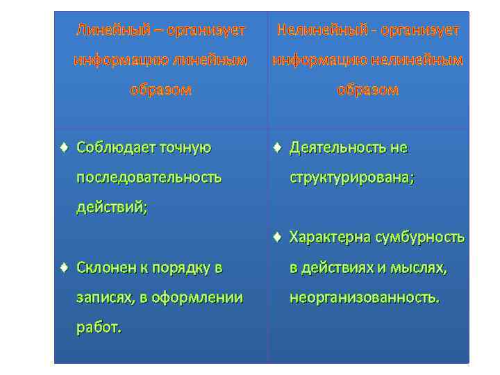 Линейный – организует Нелинейный - организует информацию линейным информацию нелинейным образом Соблюдает точную последовательность