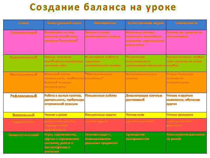 Стили обучения. Стили обучения в педагогике. Стили обучения в начальной школе. Стили обучения на уроке. Какие бывают стили обучения.